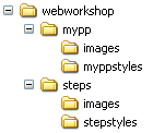 file structure